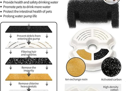 Furry Life Automatic Cat Water Fountain with Ultra-Quiet Pump | Activated Carbon Filter for Clean Drinking Water (Black, 2 Litre)