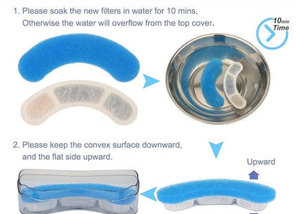 Furry Life Automatic Cat Water Fountain with Ultra-Quiet Pump | Activated Carbon Filter for Clean Drinking Water (SkyBlue-White, Arc-Shaped (Pack of 6))