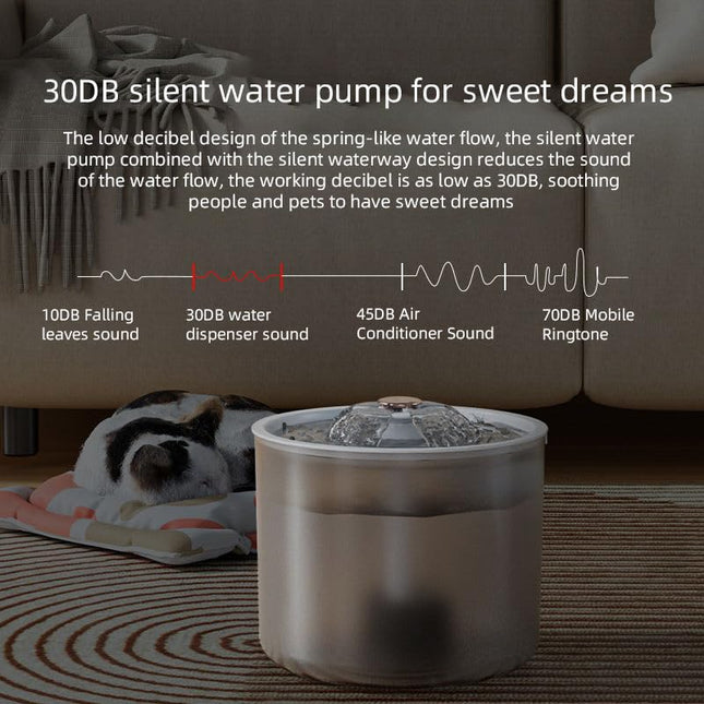 Furry Life Automatic Cat Water Fountain with Ultra-Quiet Pump | Activated Carbon Filter for Clean Drinking Water (Wasabi Mist, 1.8L)