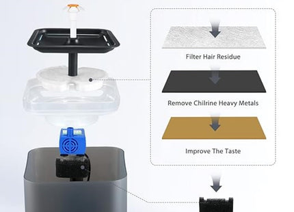 Furry Life Automatic Cat Water Fountain with Ultra-Quiet Pump | Activated Carbon Filter for Clean Drinking Water (Black, 2 Litre)