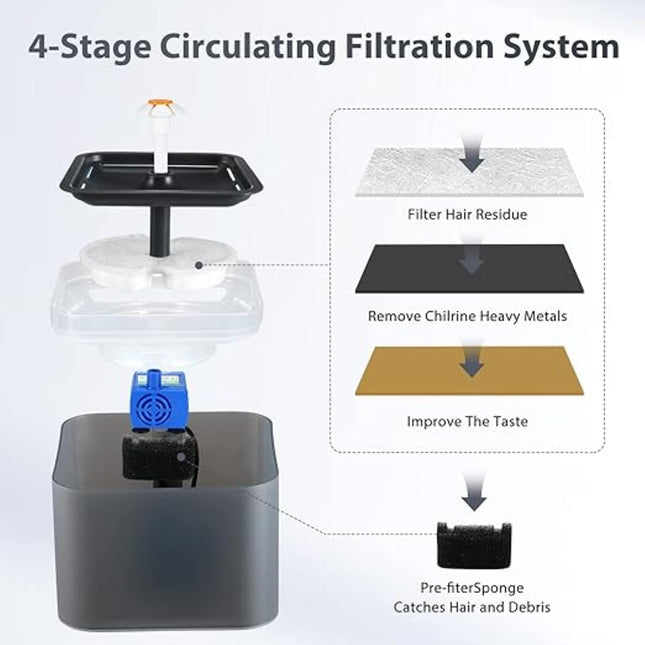 Furry Life Automatic Cat Water Fountain with Ultra-Quiet Pump | Activated Carbon Filter for Clean Drinking Water (Black, 2 Litre)