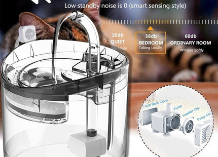 Furry Life Pet Water Fountain Super Silent - Water Fountains for All Pets Indoor - Suitable for Cats, Birds, Rabits and Dogs - (Transparent 2L)